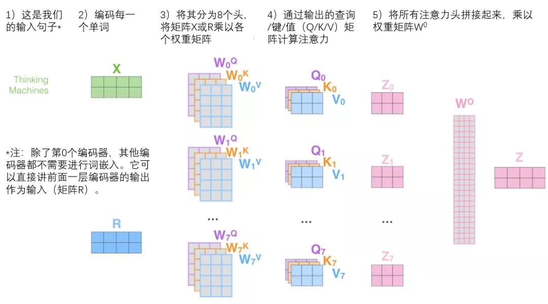 Understanding Transformer Models for Beginners