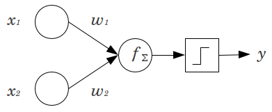 Introduction to Convolutional Neural Networks