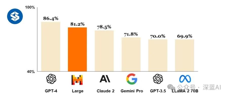 Doubling the Efficiency of Large Language Models: A Comprehensive Optimization Guide