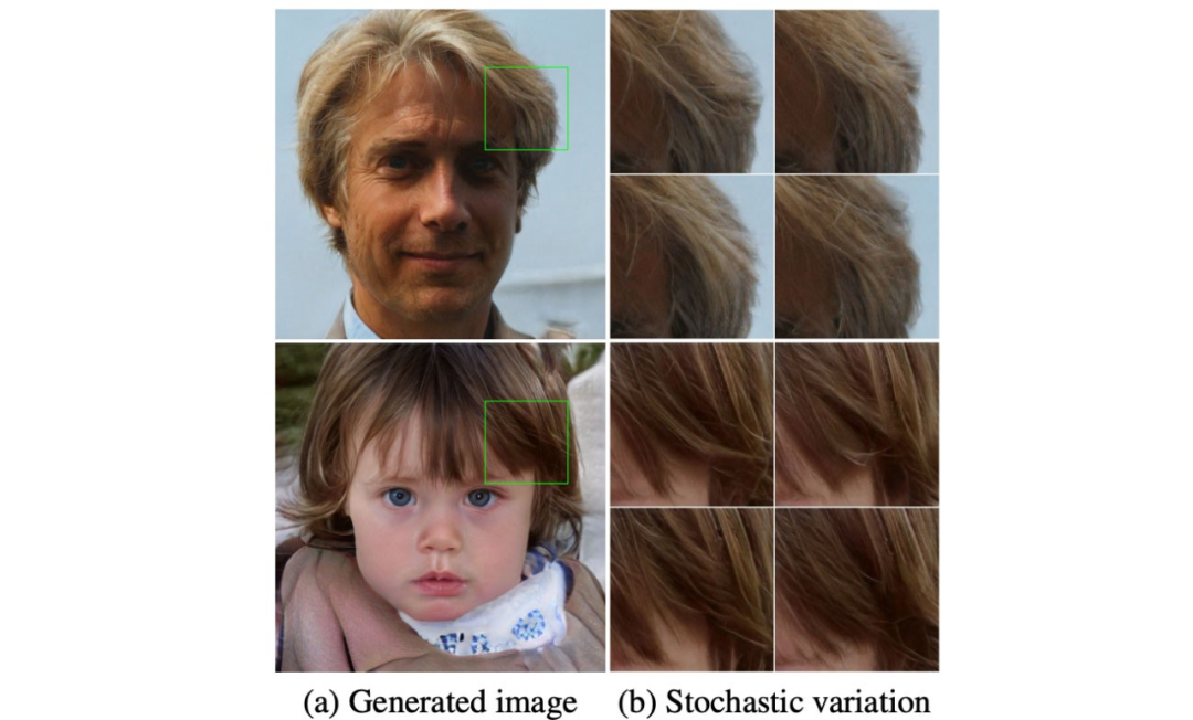How GAN Controls Image Generation Style? Detailed StyleGAN Evolution
