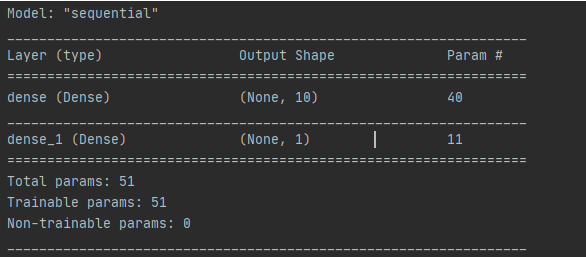 Understanding Neural Network Functionality Through Examples