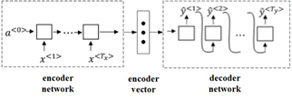 Hardcore Introduction to NLP - Seq2Seq and Attention Mechanism