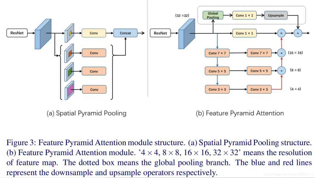 Overview of Attention Mechanisms in Computer Vision