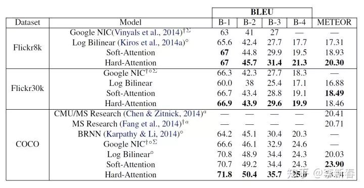 Overview of Attention Mechanisms: Principles, Variants, and Recent Research