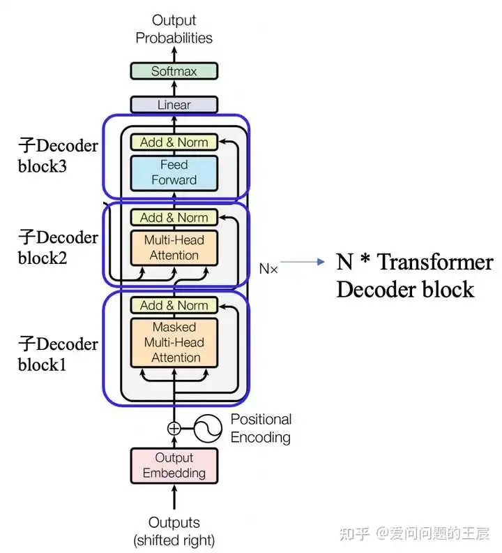 Understanding the Details of Transformers: 18 Key Questions