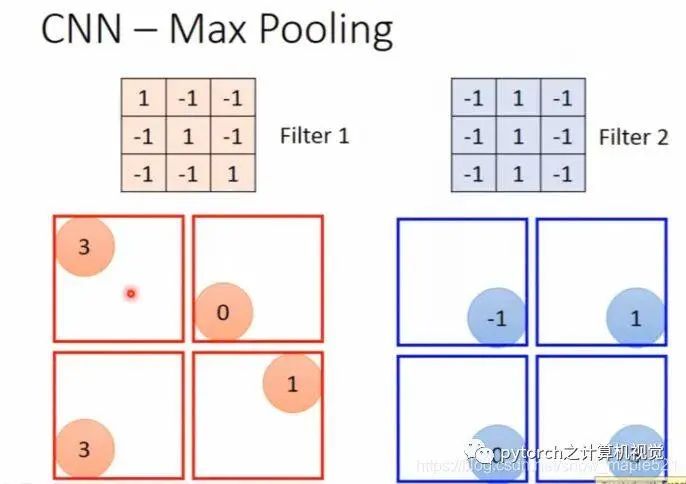The Relationship Between CNN and RNN
