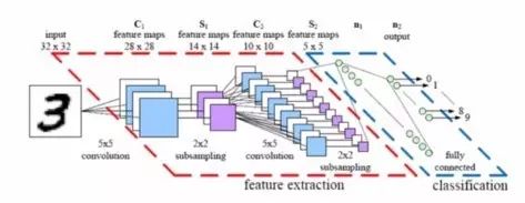 How Convolutional Neural Networks Achieve Image Recognition