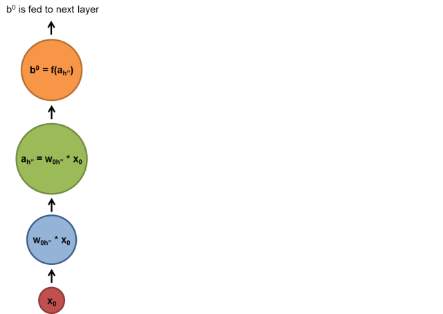 A Brief Overview of Recurrent Neural Networks