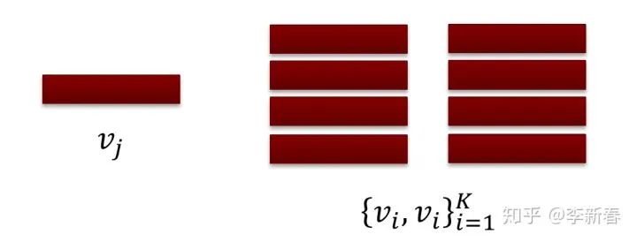 Overview of Attention Mechanisms: Principles, Variants, and Recent Research