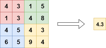 Visual Explanation of Neural Networks in Deep Learning