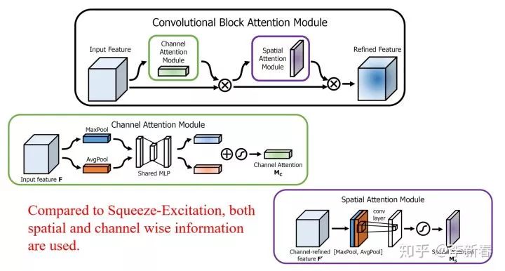 Overview of Attention Mechanisms: Principles, Variants, and Recent Research
