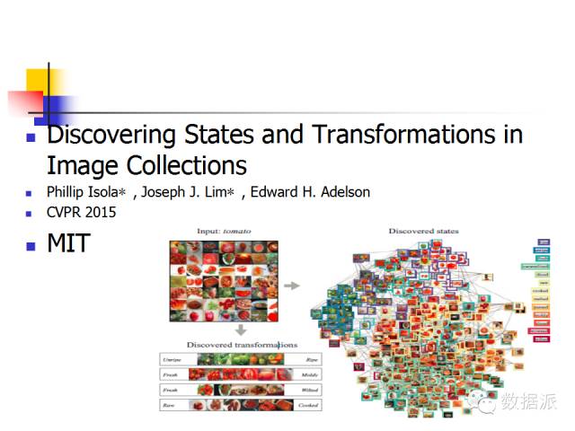 Machine Learning and Image Recognition