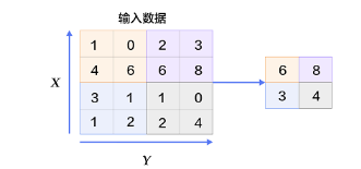 Understanding TensorFlow Basics in One Article