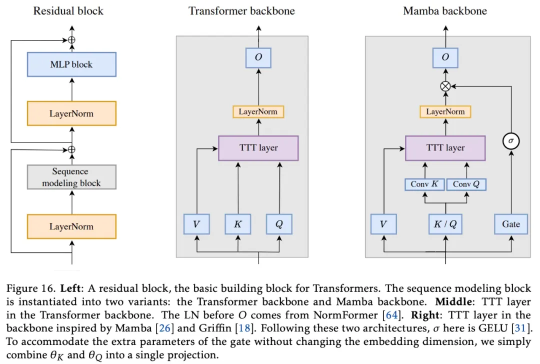 Revolutionizing Language Models: The New TTT Architecture Surpasses Transformer