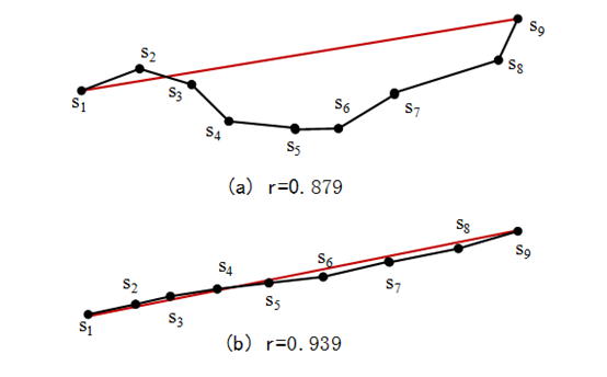 Monitoring Method for Ship Imitation Behavior Based on XGBoost