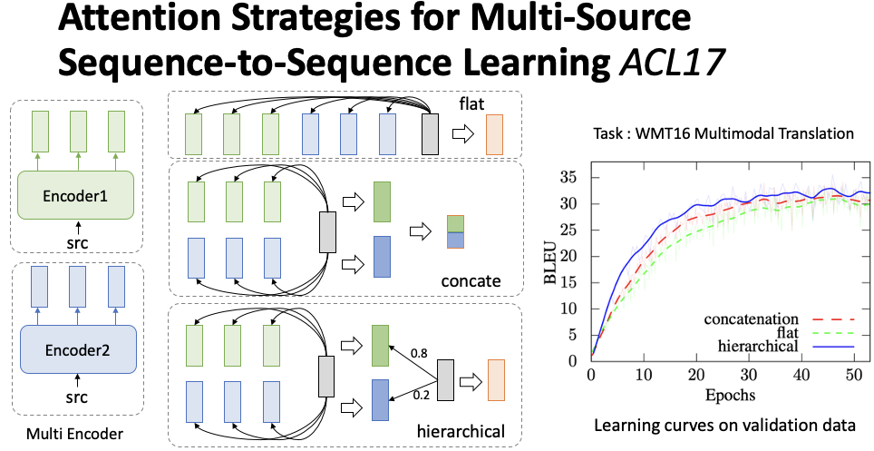 An Overview of Multi-Modal Summarization