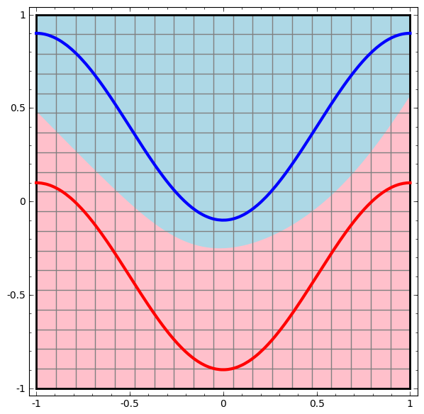 Essential Algorithms in Machine Learning