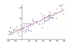 Top 10 Algorithms in Artificial Intelligence