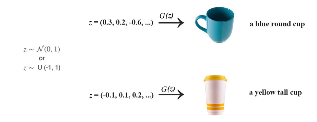 How GAN Controls Image Generation Style? Detailed StyleGAN Evolution