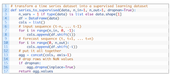 How to Use XGBoost for Time Series Forecasting
