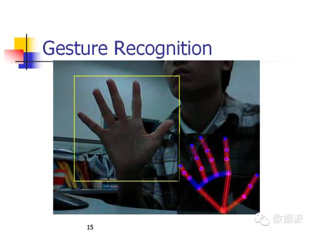 Machine Learning and Image Recognition