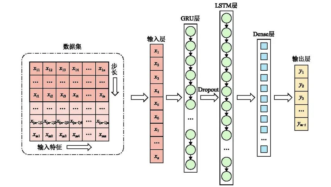 Process Production Quality Prediction Algorithm Based on Mar-G LSTM