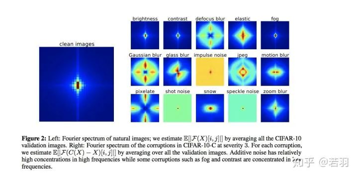Understanding CNNs from the Frequency Domain Perspective
