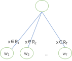 XGBoost Algorithm Framework: A Comprehensive Overview