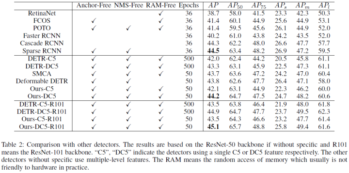 Overview of End-to-End Transformer Object Detection Algorithms