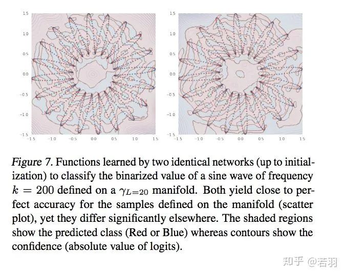 Understanding CNNs from the Frequency Domain Perspective