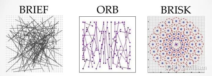 Feature Extraction and Matching Techniques