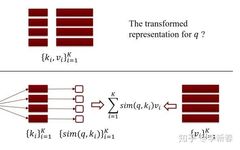 Overview of Attention Mechanisms: Principles, Variants, and Recent Research