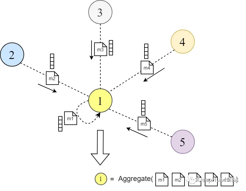 Understanding Graph Neural Networks with PyTorch
