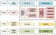 Overview of GAN Models and Medical Image Fusion Applications