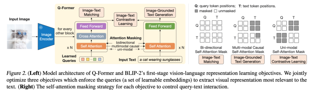 Latent Modal: Transition States in Multimodal Learning