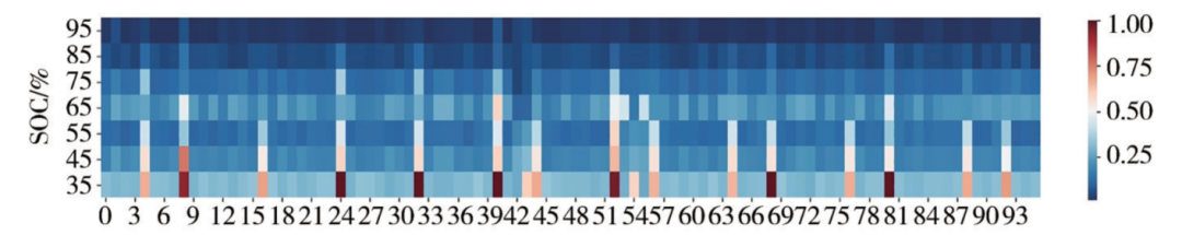 Quantitative Abnormality Diagnosis Method for Power Batteries Based on 1D CNN-LSTM