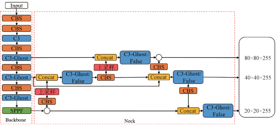 Research Progress on Multimodal Named Entity Recognition Methods