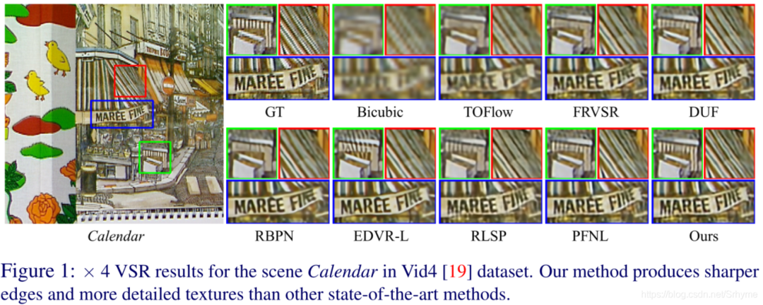 Can A Concise Architecture Be Efficient And Accurate? Tsinghua & Huawei Propose A New Residual Recurrent Super-Resolution Model: RRN!