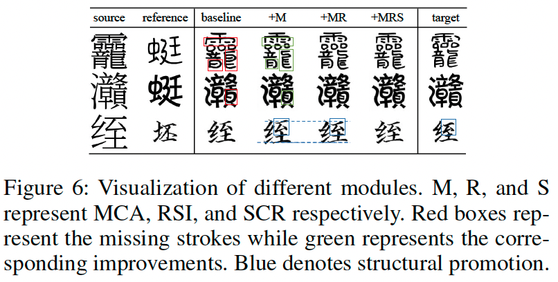 FontDiffuser: One-Shot Font Generation with Denoising Diffusion