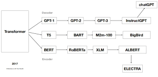New Weapon for Cognitive Domain Warfare: ChatGPT Analysis and Strategies