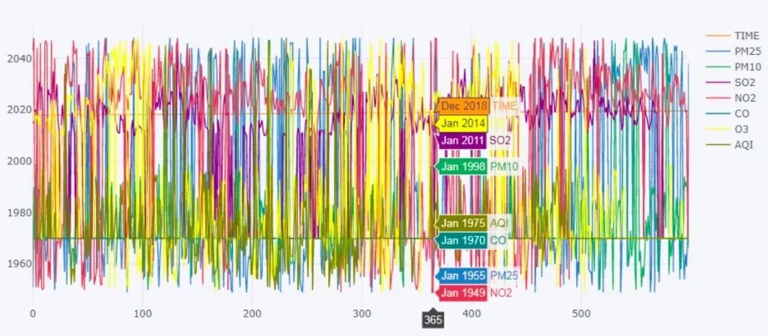 Multivariate Multi-Step Prediction Model Based on LSTM