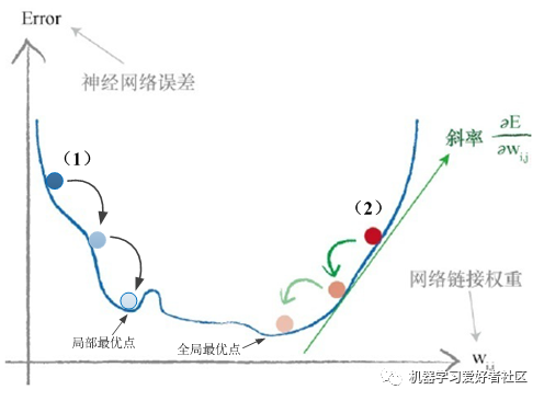 Basic Principles of Neural Networks and Implementation in Python