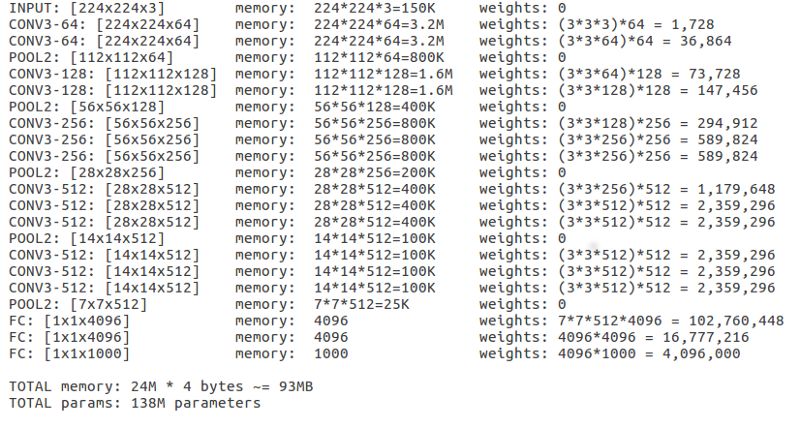 Introduction to Convolutional Neural Networks