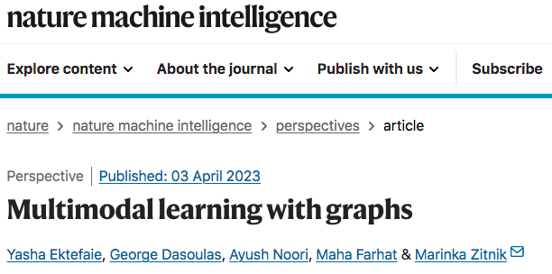 Cutting-Edge Review: Multimodal Graph Learning for Complex System Modeling