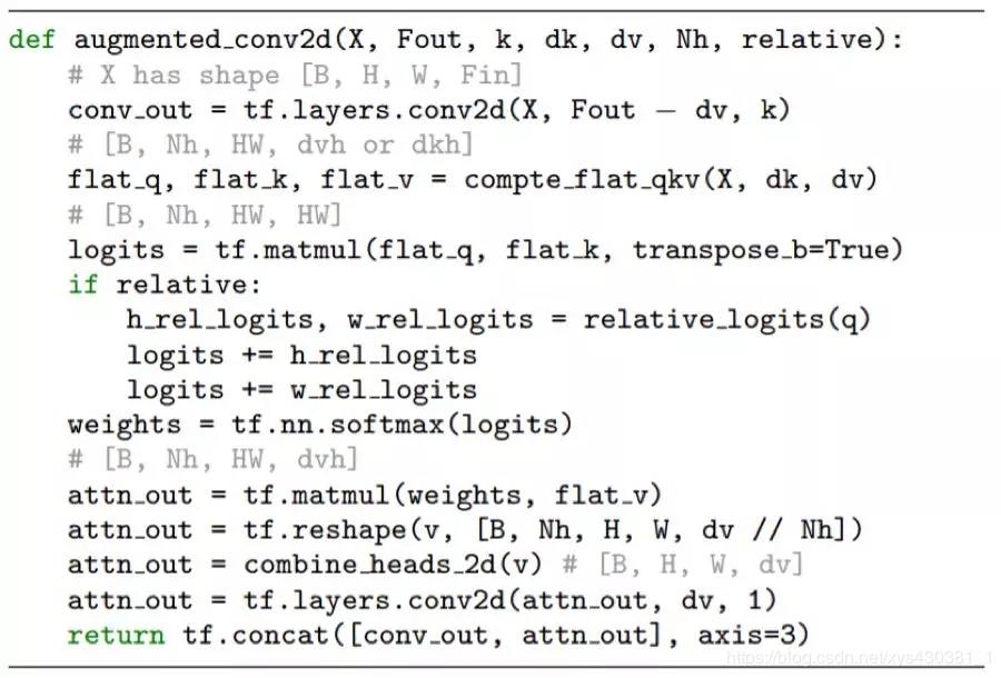Overview: Attention Mechanisms in Computer Vision