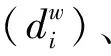 Loom Shutdown Prediction Based on LSTM Recurrent Neural Network
