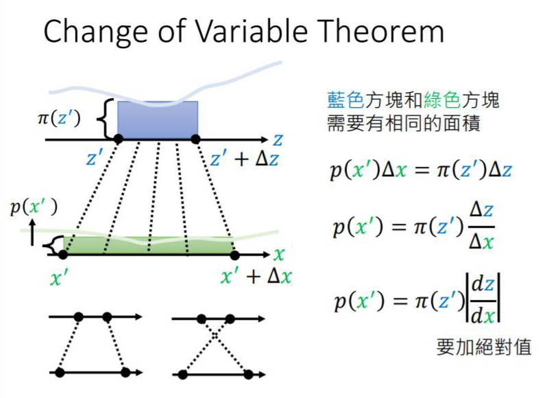 In-Depth Analysis of Invertible Neural Networks: Making Neural Networks Lighter