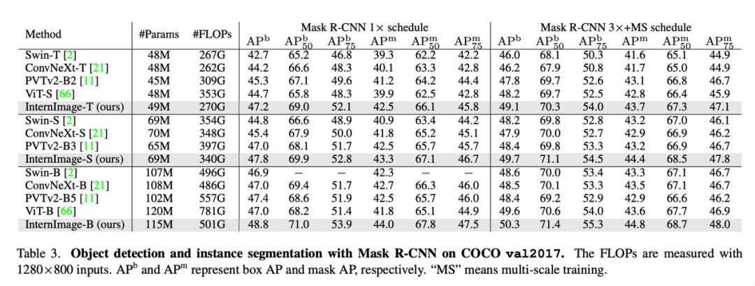 CNN or Transformer? The Key to Effectively Learning Large Models!