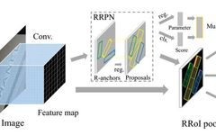 Overview of OCR Algorithms