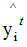 Summary of XGBoost Algorithm Principles